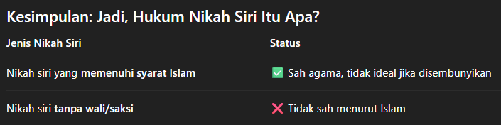 Hukum Nikah Siri